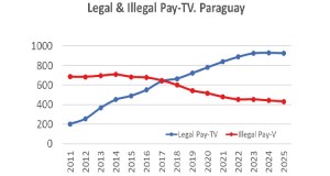 Dataxis Paraguay TV paga abr2020