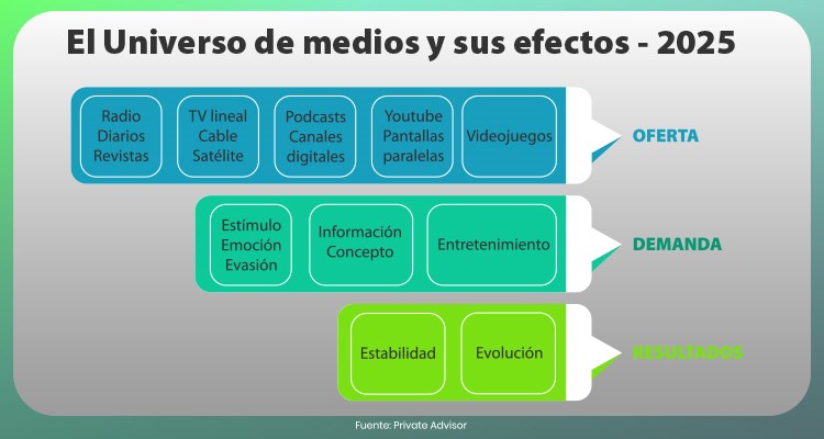 TV: Para llegar al 2026