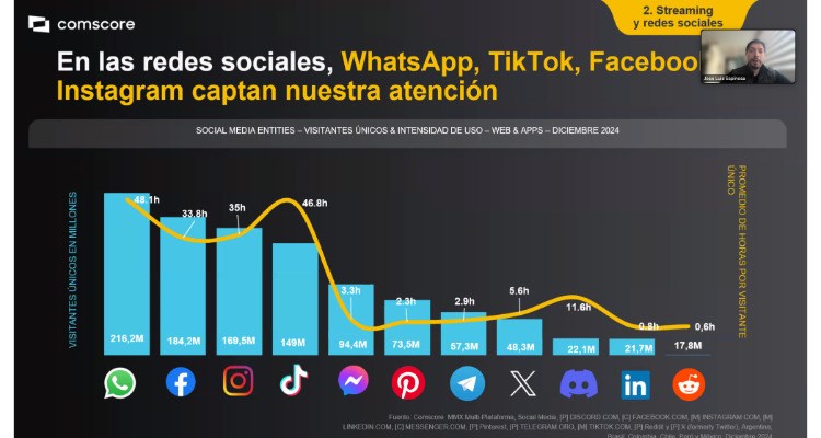 Comscore: Webinar sobre Tendencias Digitales