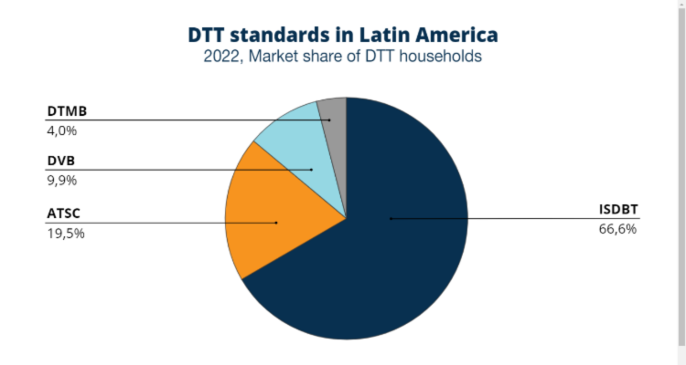 TDT (Televisión Digital Terrestre) 2015: TDT en Latinoamérica (Spanish  Edition)