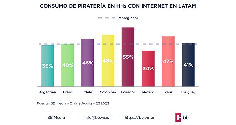 Piratería, flagelo de TV paga